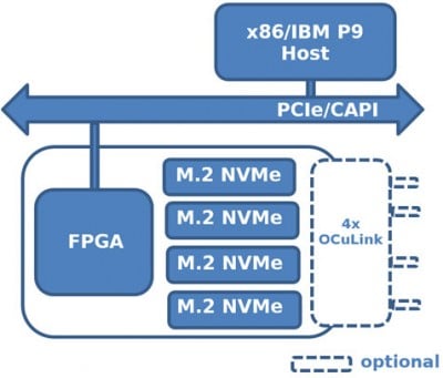 DAA block diagram