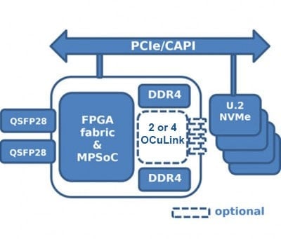 NVMeoF block diagram