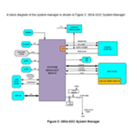 385A-SoC HRG 截圖