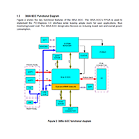 385A-SoC HRG 스크린샷