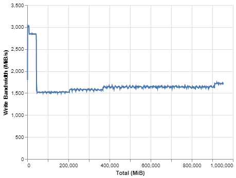 970 Plus 1TB 비어 있음