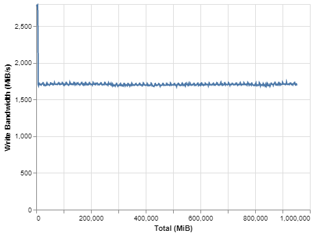 970 Plus 1TB---フル・ドライブの書き換え