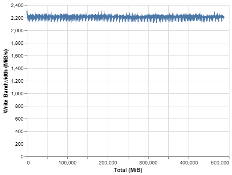 970 Pro 512GB