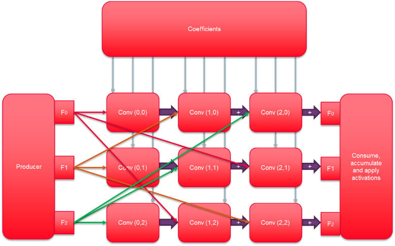 BWNN convolution example