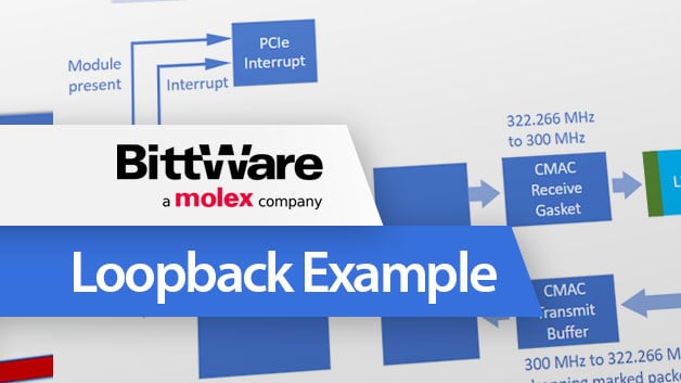 BittWare Loopback Example Thumbnail