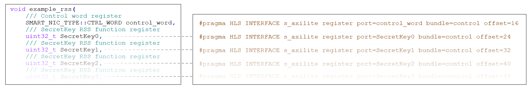 C-code pragmas