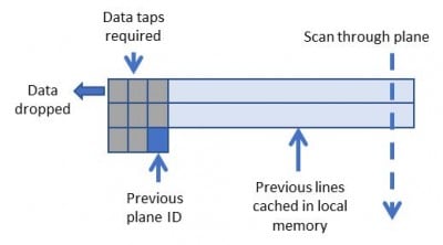 illustration of sliding window for 3×3 convolution