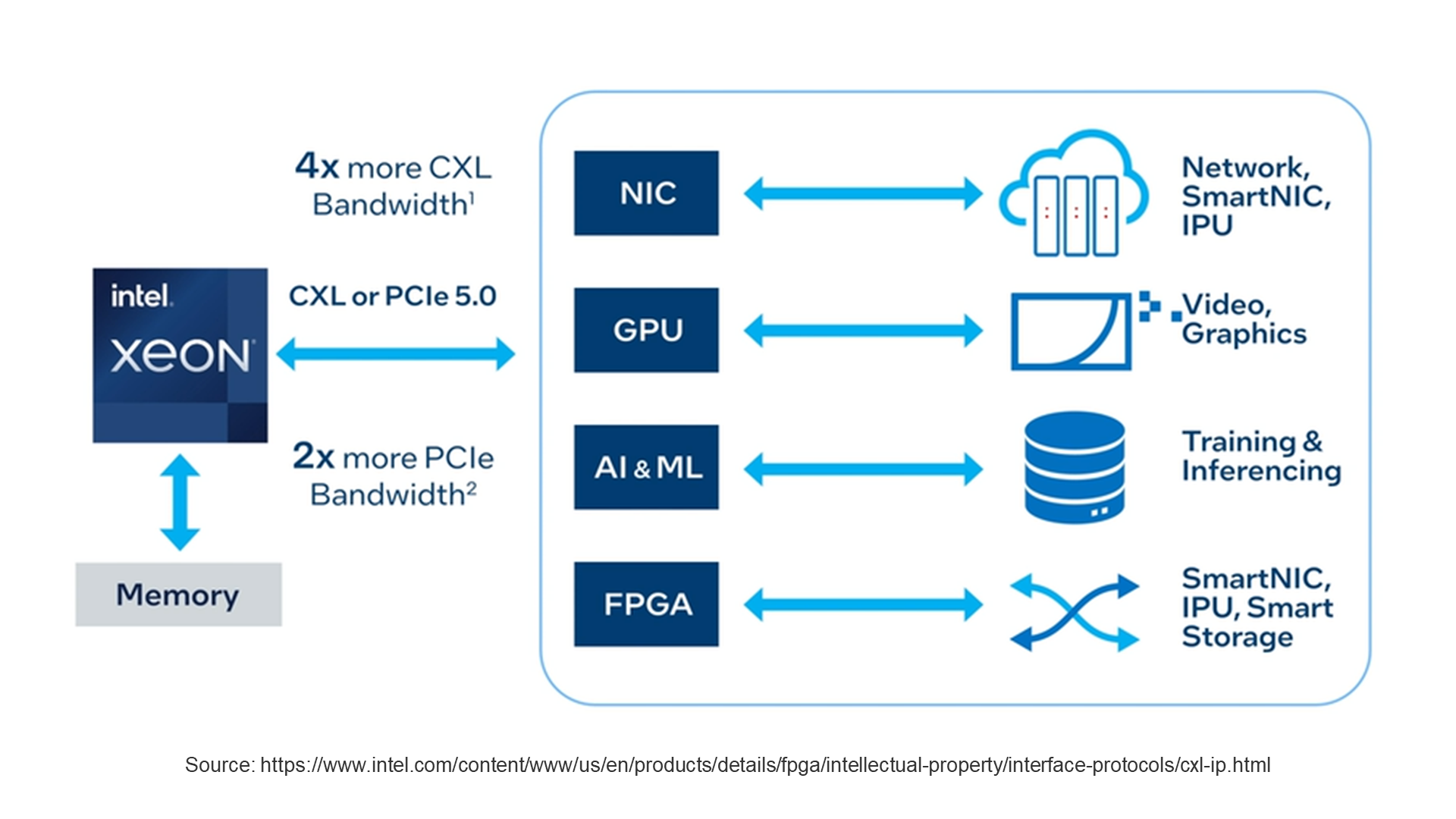 CXL PCIe 대역폭 사용량 다이어그램