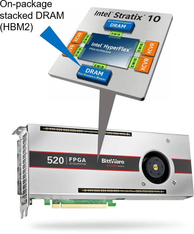 帶有 Stratix 10 MX 插圖的 520 卡