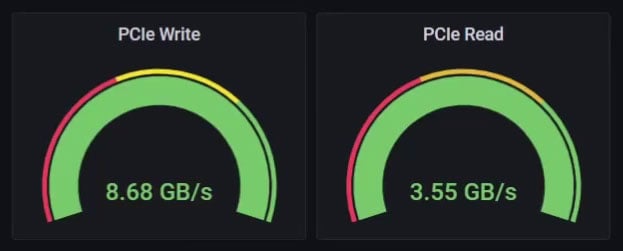 PCIe performance specifications