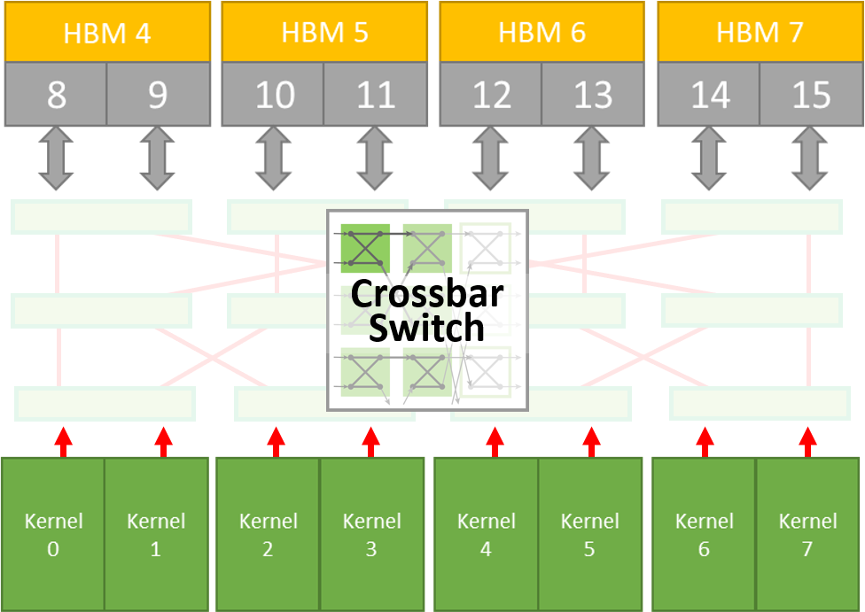 Crossbar kernel sharing block diagram