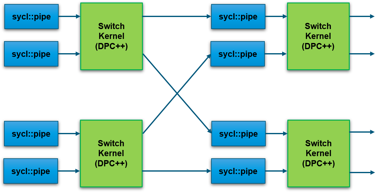 Crossbar switch kernel illustration