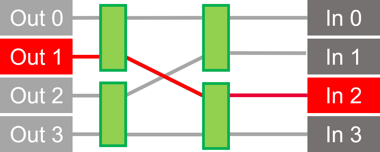 Illustration of multiplexer with crossbar