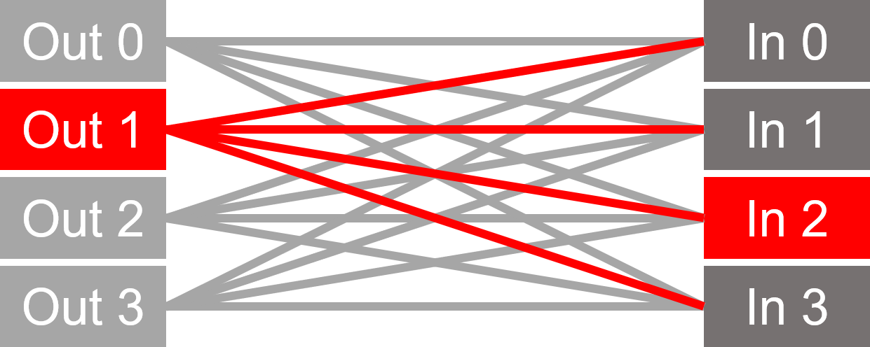 illustration of Multiplexer without crossbar