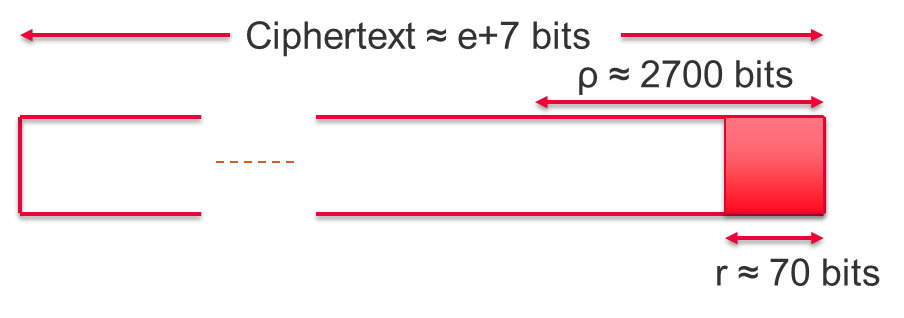 DGHV Ciphertext Size