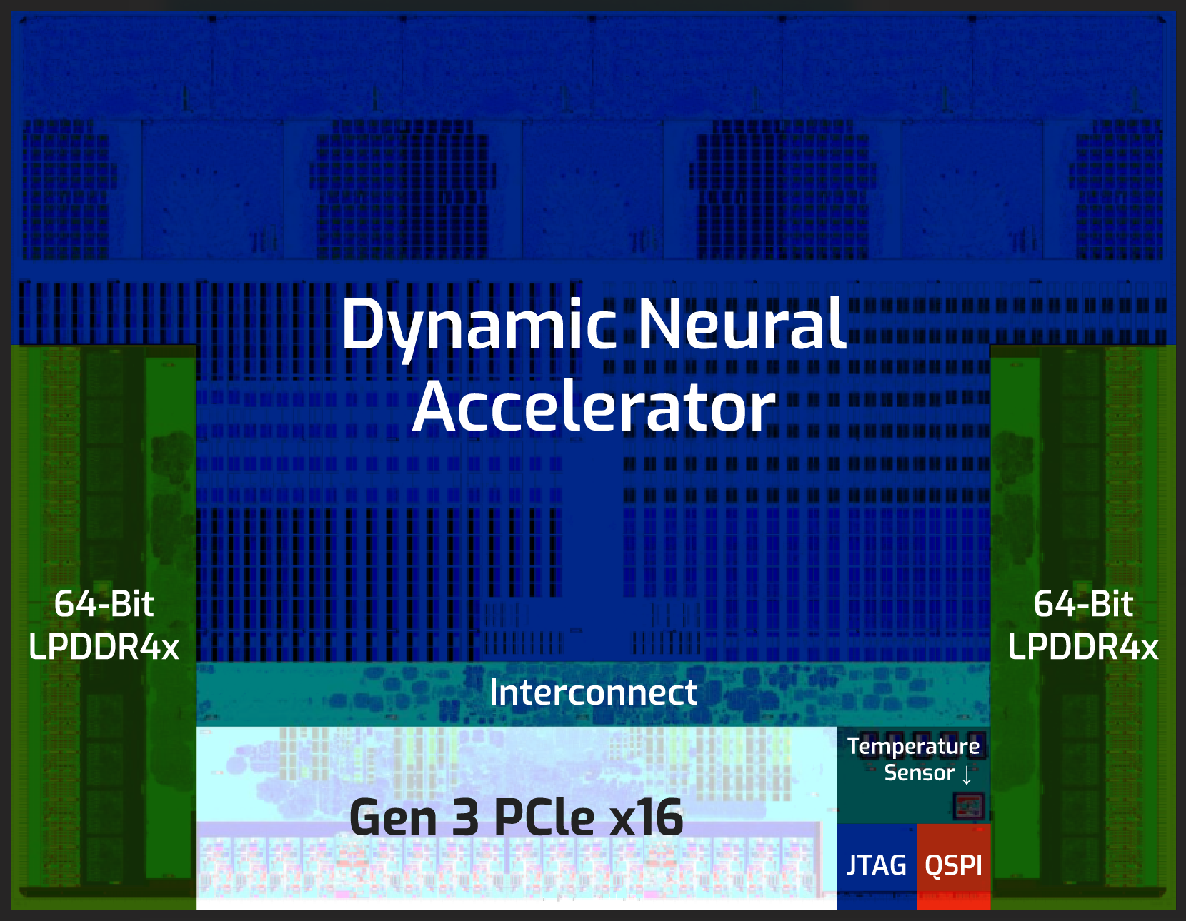 Dynamic Neural Accelerator Block Diagram