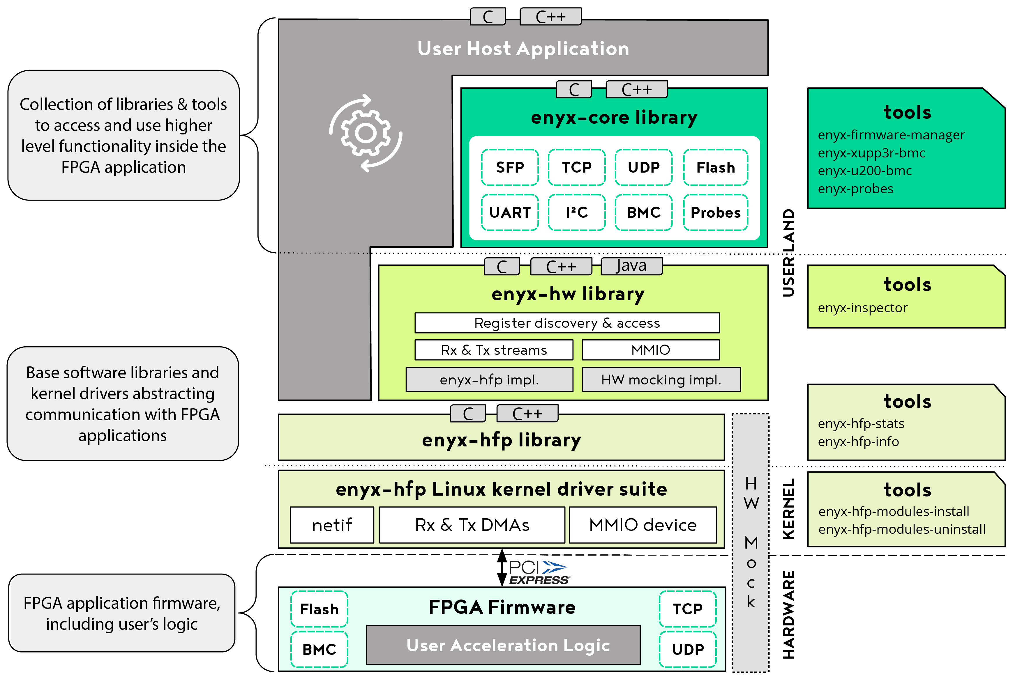 Enyx software stack diagram