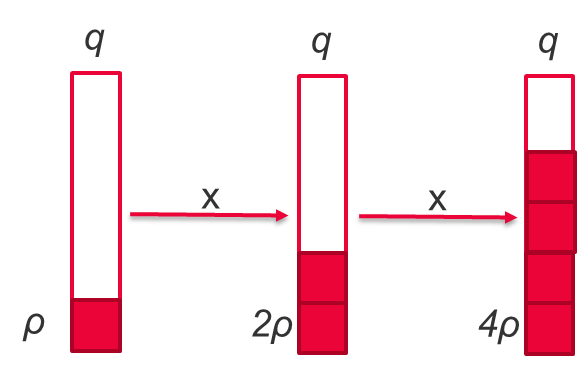 Eponential 雜訊增長