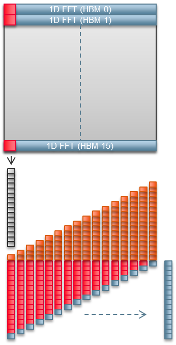 1 FFT delayed start illustration