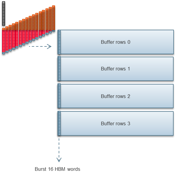 32-byte burst illustration