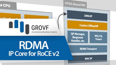 Grovf RDMA サムネイル