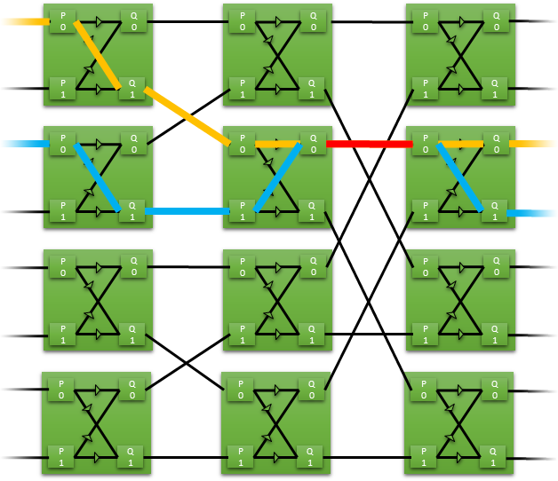 Crossbar switch illustration