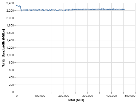 英特尔 Optane 480 GB