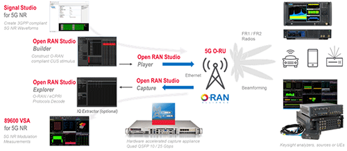 Keysight OPEN RAN Studioサムネイル