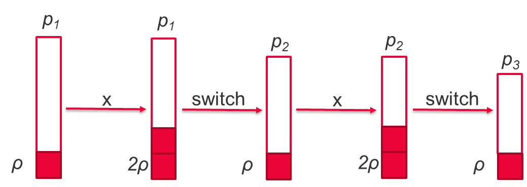 Modulus Switching