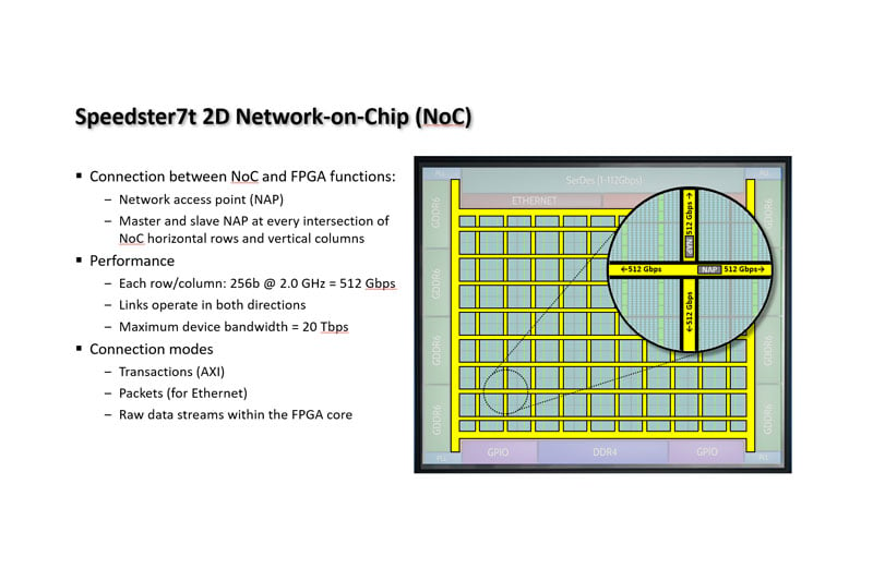 S7t-VG6 网络研讨会缩略图