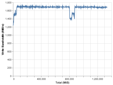 サムスン 1752b 1.6TB