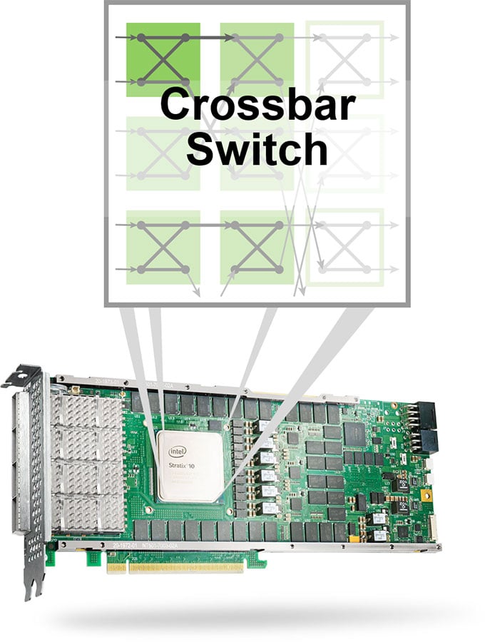 帶有 Stratix10 PCIe 卡的橫杆開關圖示