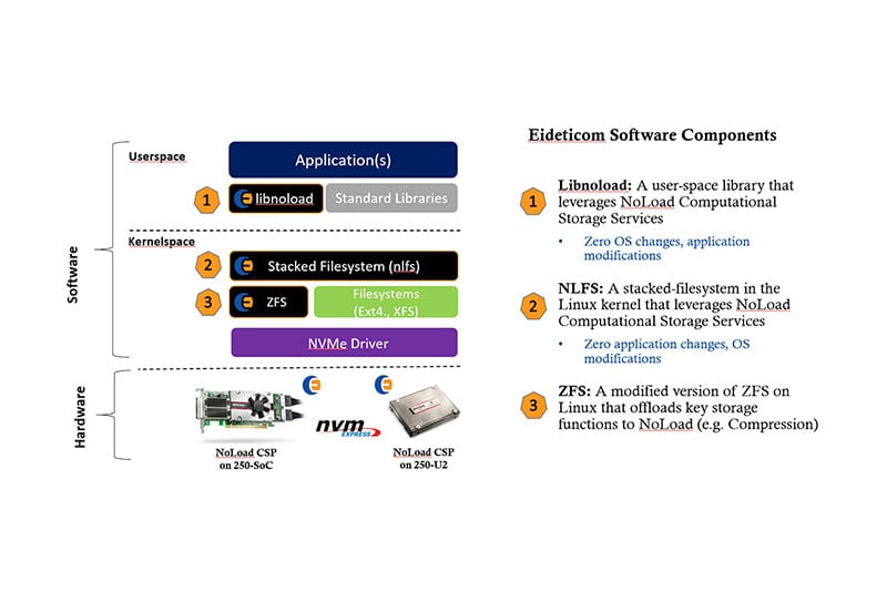 Storage webinar thumbnail