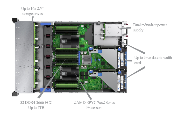 TeraBox 2000H server inside view with feature callouts