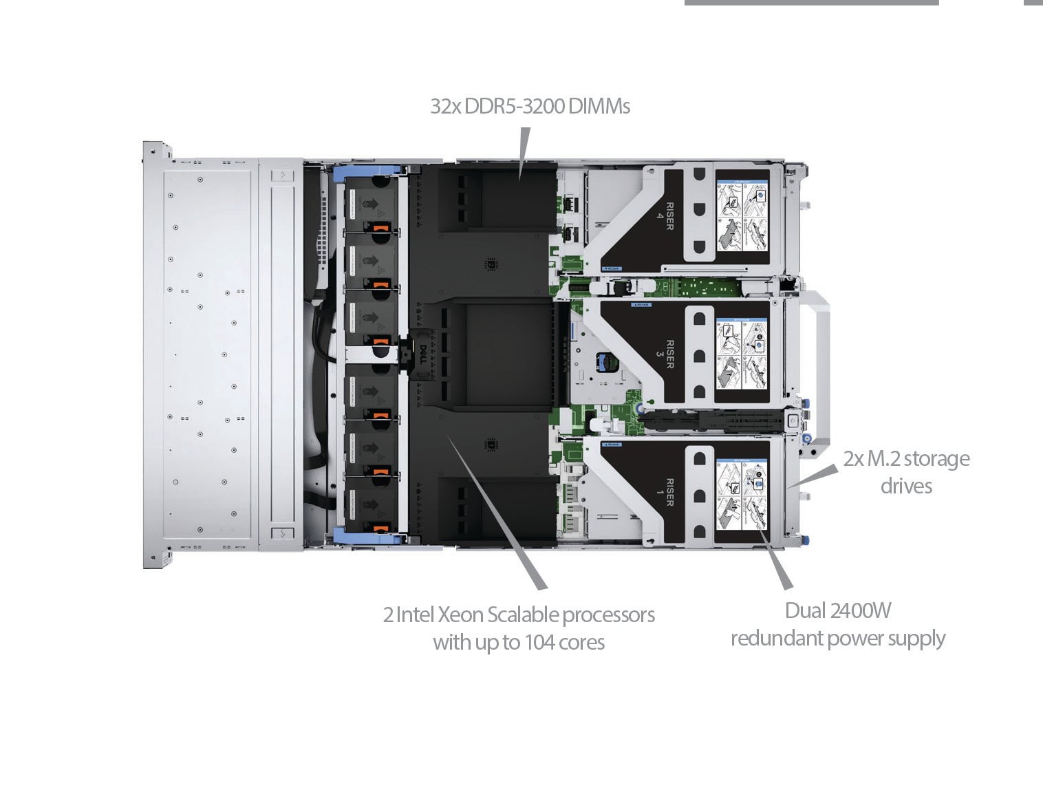 标有功能的 TeraBox 2202D 内部视图