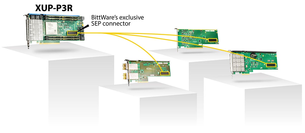 XUP-P3R with three expansion module examples