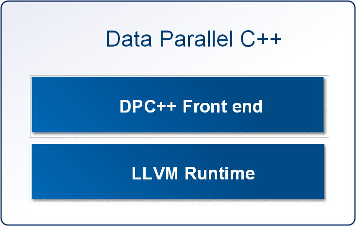 数据并行 C++