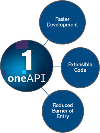 oneAPI benefits illustration