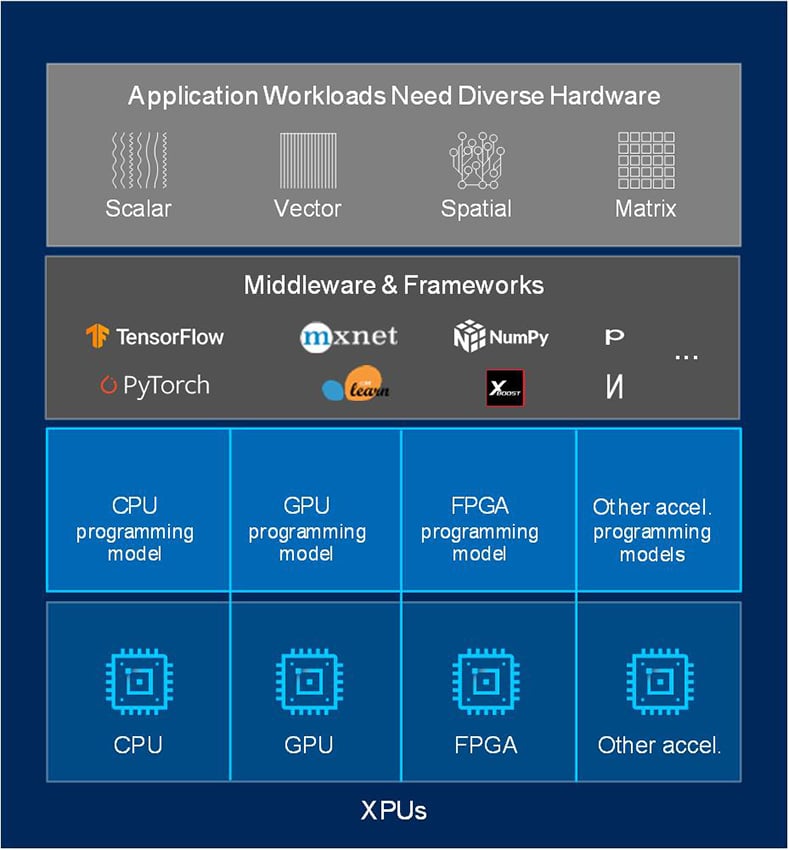 Intel programming challenges