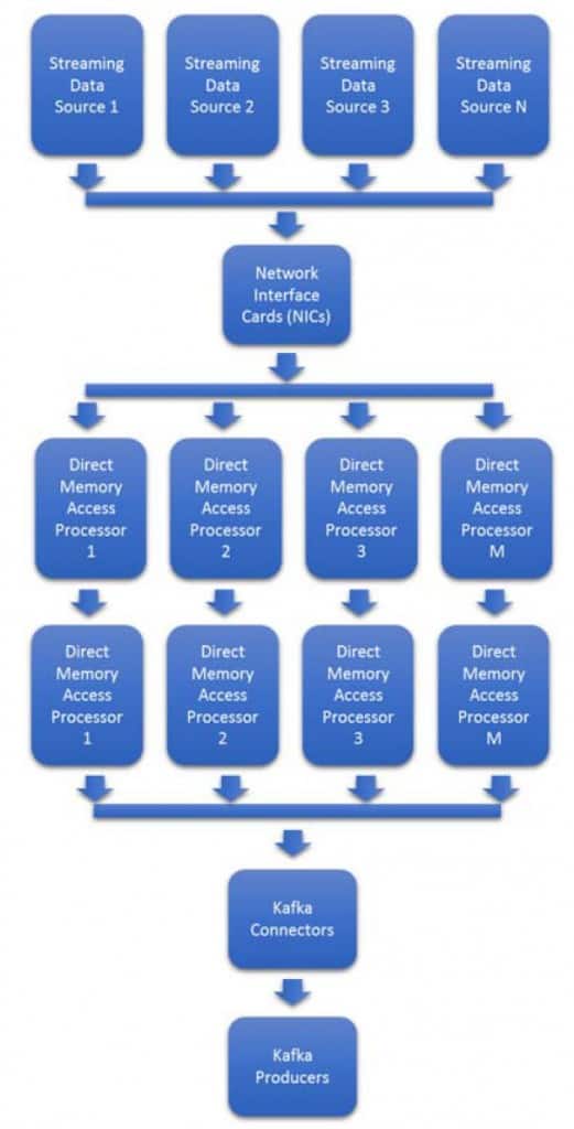 flowchart of typical ingest pathway