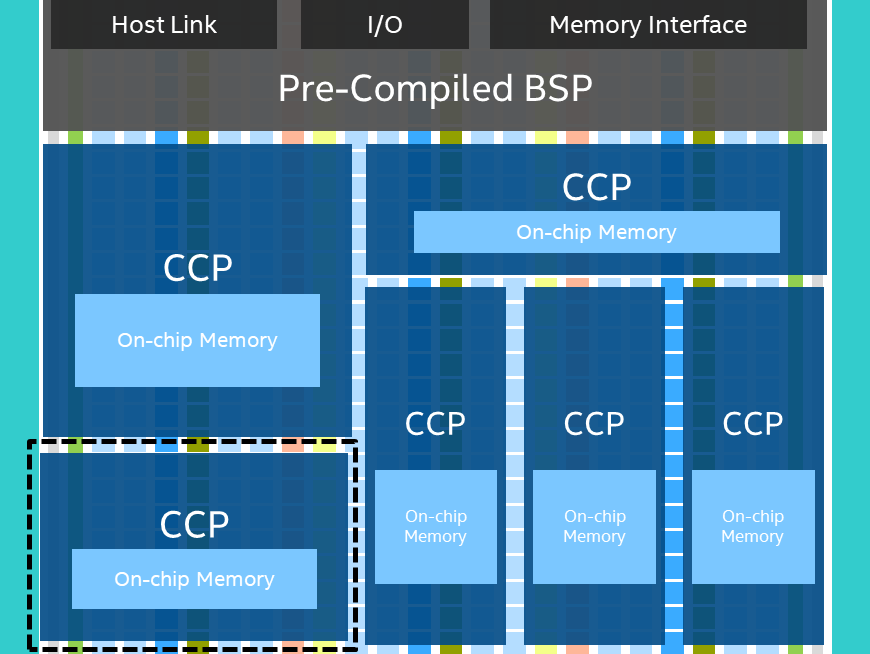 OneAPI BSP diagram