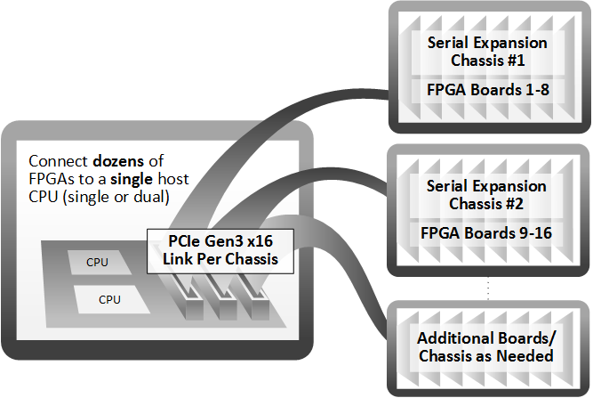 Serial Expansion chassis illustration