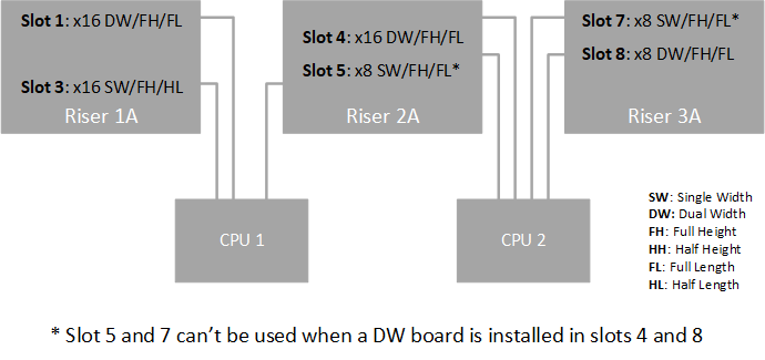 Illustration of slot usage on TeraBox 2000D