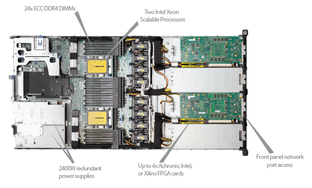 TeraBox 1400DN サーバー内部と機能コールアウト