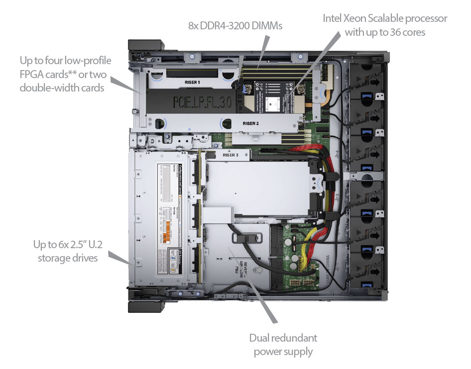 TeraBox 210DE伺服器頂部的內部檢視，帶有標記的部件